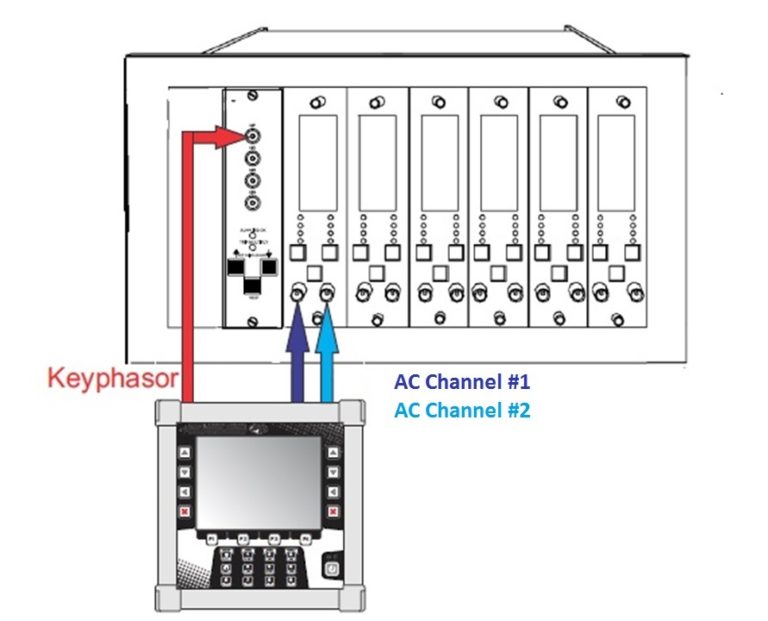 Vibrations and Phase Analysis from a Condition Monitoring Panel MYG