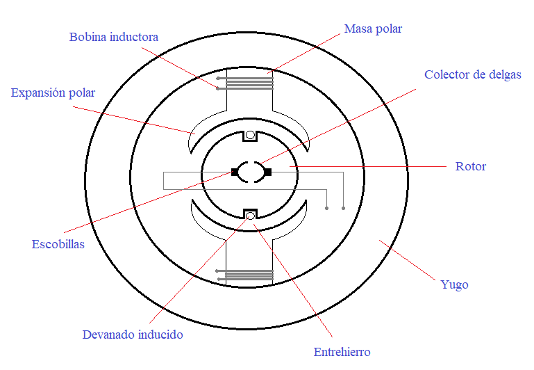 Cómo funciona un motor eléctrico? - Motor de CD Explicado 