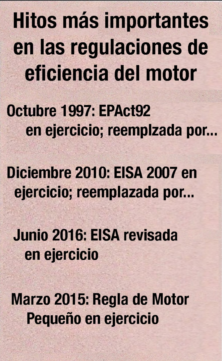 Eficiencia Del Motor – MYG Inc Motores Eléctricos